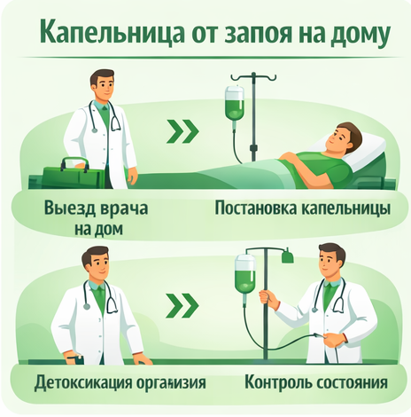 капельница от запоя в Спасске-Дальнем в клинике Санати